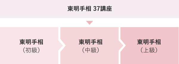 東明手相 37講座 東明手相 初級→東明手相 中級→東明手相 上級